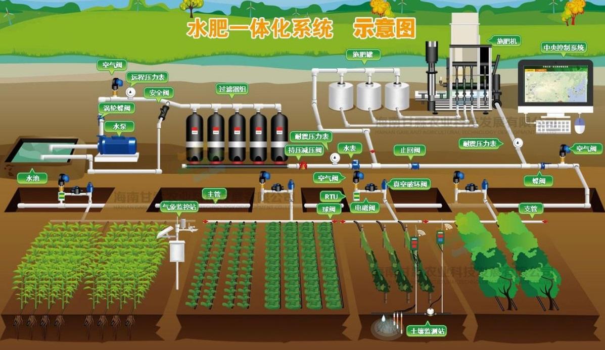 水肥一体化智能灌溉系统介绍及应用案例